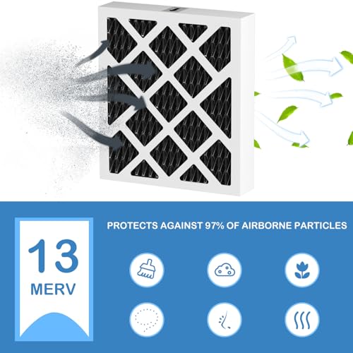 3 Pack MERV 13 Carbon Filter Replacement for Dehumidifier - Compatible with Sanidry Sedona PN07126