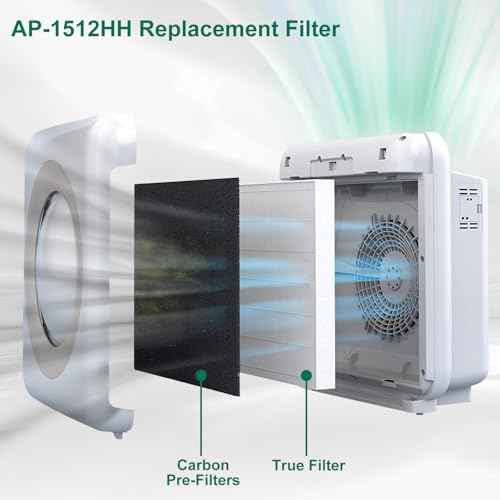 Replacement Air Purifier Filter Set for Coway Airmega AP-1512HH - 4 True + 4 Carbon Filters