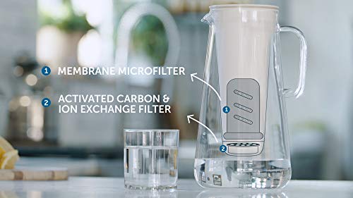 LifeStraw Home Pitcher Filter Replacement Pack - 1 Year Supply with 6 Carbon Filters