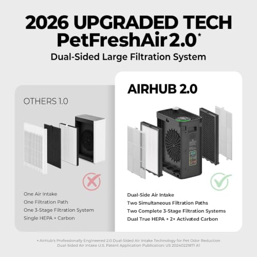 AirHub Large Room Air Purifier for Home Bedroom White Up to 1092 ft² 1 Hour Coverage AHAM Verified