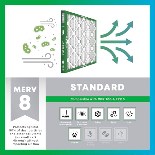 Filterbuy 21x21x1 MERV 8 Air Filter - Dust & Allergy Defense (2-Pack)