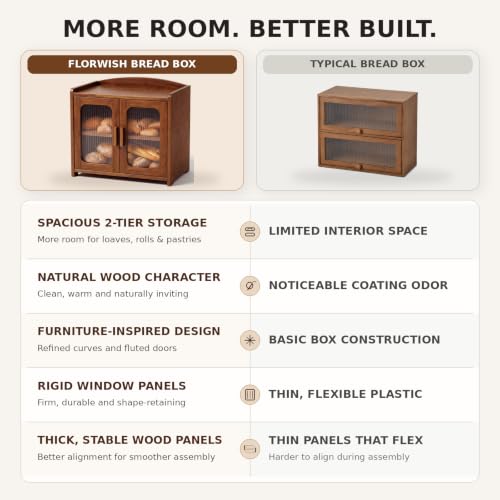 Solid Wood Bread Box with Ventilation - Walnut Brown Two-Tier Countertop Storage Cabinet