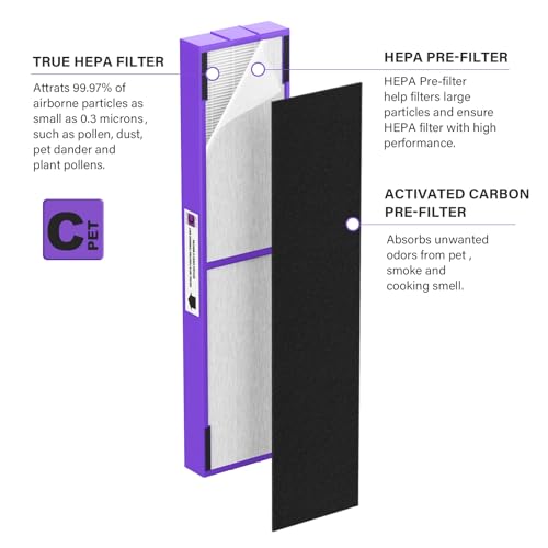 2-Pack True HEPA Air Purifier Filters with Carbon Pre-Filters for G-guardian AC5250PT