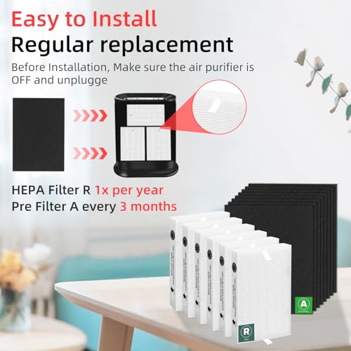 APPLIANCEMATES HPA300 Replacement HEPA R & Activated Carbon Pre-Filter Kit - 6 R Filters & 8 A Pre-Filters for Honeywell HPA300 Series Air Purifiers