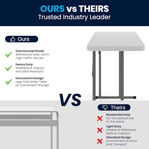 6 ft Plastic Folding Training Table - White, Waterproof, No Assembly