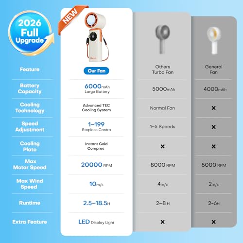White Portable Handheld Fan with Ice Cooling & 20H Battery - 199 Speed Levels