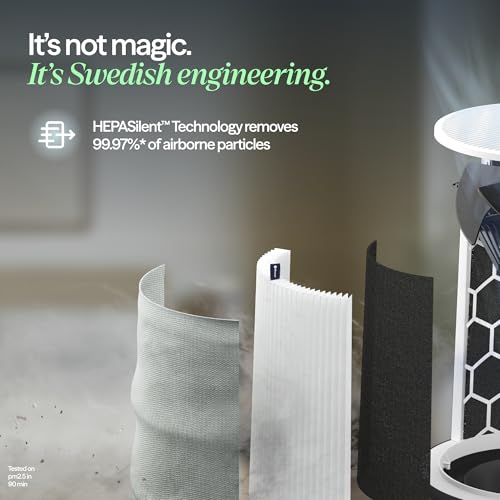 Blueair Genuine Blue Pure 511i Max Air Purifier Filter F5MAX - HEPA & Carbon