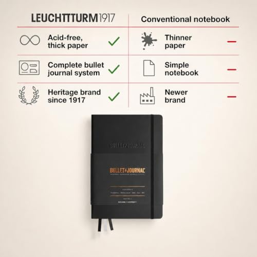 Bullet Journal Notebook Edition 2 - A5 Medium Black with 204 Pages & Bujo Guide