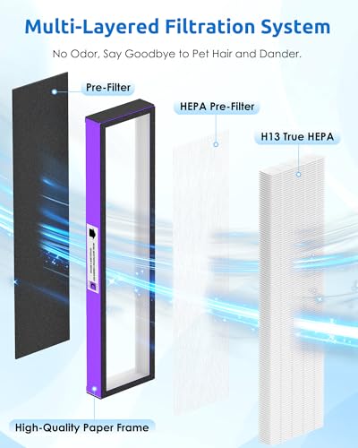 Hfunmo 3 Pack FLT5250PT Air Purifier Filters for Germ-Guardian AC5000, Purple 3+6 Pack