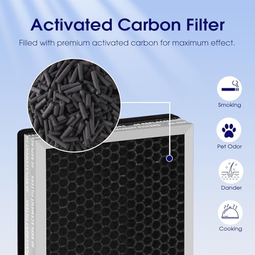 PEYWONE White 3-in-1 HEPA Filter Set for MA Air Purifier 40 Series - 4 Pack