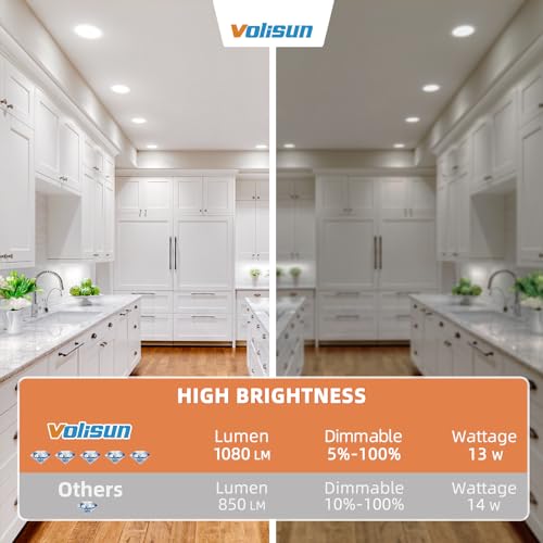 White 6 Inch Recessed LED Lighting Kit - 5 CCT, Dimmable, 1080LM, 13W