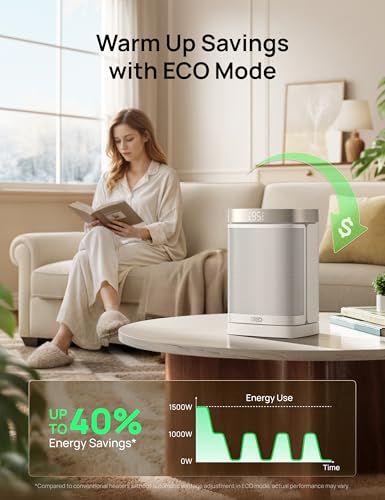 DREO Space Heater with Remote & Oscillation - Standard Version