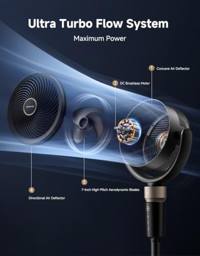 DREAME Pedestal Air Circulator Fan FC15 for Bedroom, Black