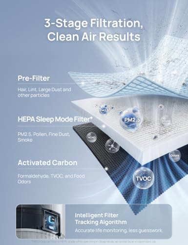 DREO Air Purifier for Home, Up to 1176 ft², HEPA Sleep Mode,