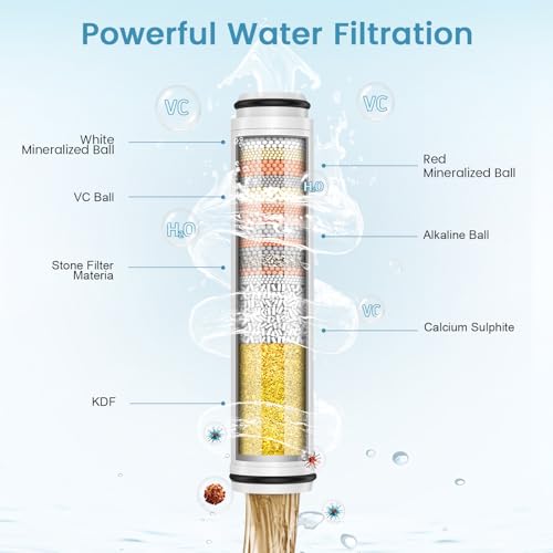 FEELSO Shower Filter for Handheld Shower Head - 4 Pack Replacement Filters