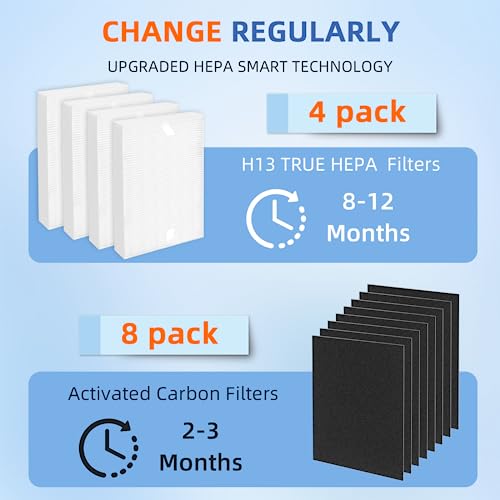 Pulluty Replacement Air Purifier Filters for Honeywell HPA100 & More, HEPA & Activated Carbon Set