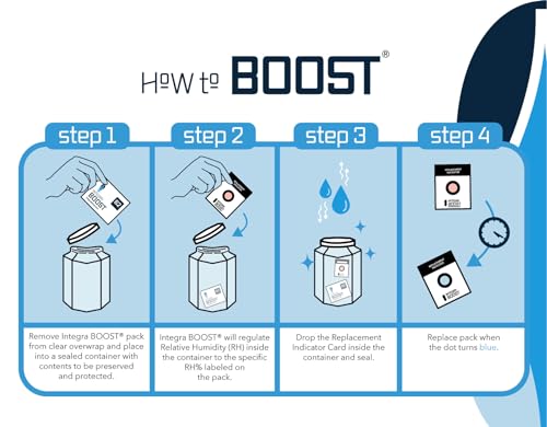 Integra Boost 62% RH 2-Way Humidity Control Pack - Pack of 50, 8g