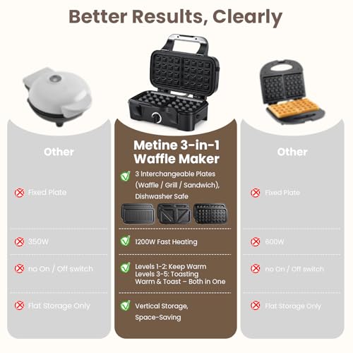 Waffle Maker with Removable Plates 3-in-1 Sandwich & Pancake Maker - Standard Indicator