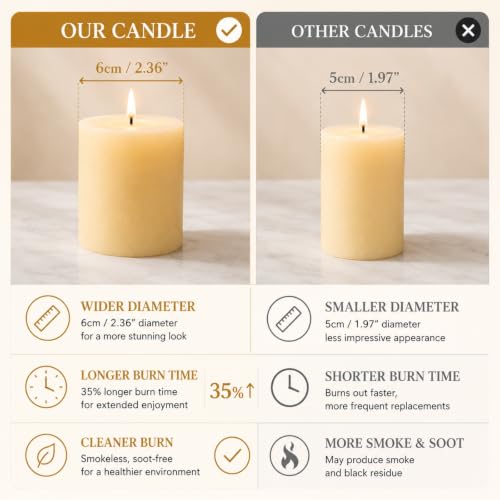 PNJHDZ Ivory 24 pcs Candle Set with Glass Cylinder Vases for Weddings & Events
