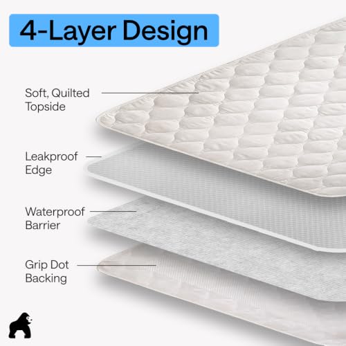 Washable Reusable Underpads 36x32 Inches - Pack of 4, White - Non Slip Waterproof Mattress Protector