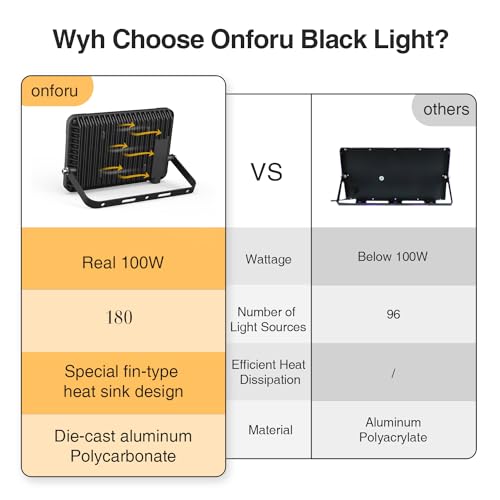 100W LED Black Light Flood Light for Glow Party - 2 Pack, Waterproof, Outdoor & Indoor Use