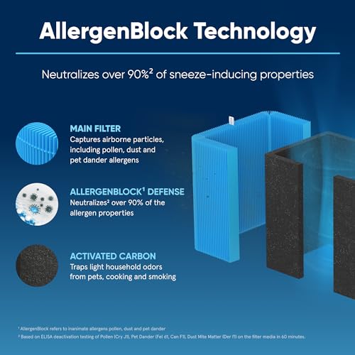 Air Purifier Replacement Filter for Blueair 211+ Auto - AllergenBlock 3.3 x 20.8 x 12.3 Inches