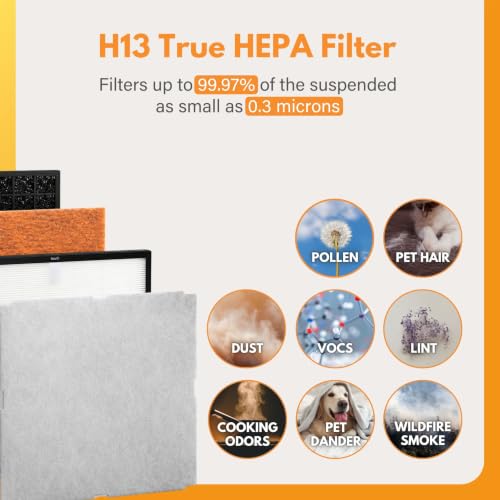 Pet Allergen Filter Replacement Kit for Rabbit Air MinusA2 Air Purifier - Includes HEPA & Activated Carbon Filters
