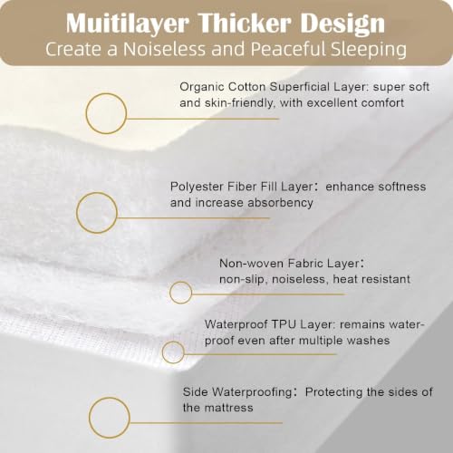 LOFE Organic Queen Mattress Protector - 5-Sided Waterproof & Breathable