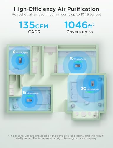 GoveeLife Smart Air Purifier for Large Rooms Up to 1046 ft² Without Sensor
