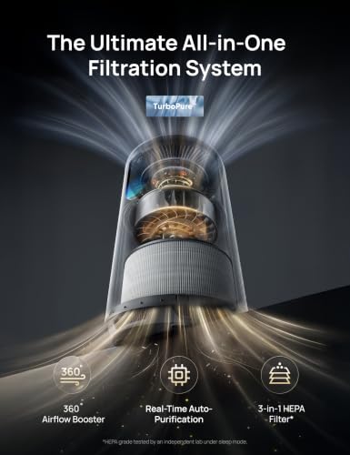 DREO Air Purifier for Home, Up to 1176 ft², HEPA Sleep Mode,