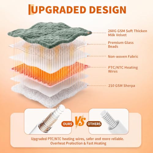 Garvee Green 50x60 Inch 15lb Weighted Heated Blanket with Digital Control