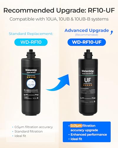Waterdrop RF10 Water Filter Replacement for 10UA/10UB - Black-2