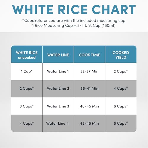 CoreCoat Ceramic Nonstick 8-Cup Digital Rice Cooker & Steamer - Aroma
