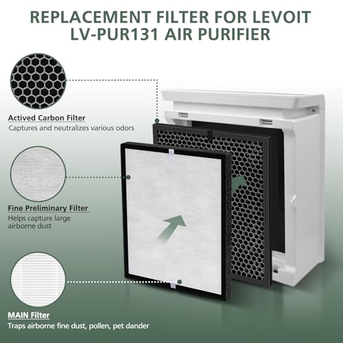 2 Pack Replacement Air Filter for LEVOIT LV-PUR131 & LV-PUR131S Air Purifier