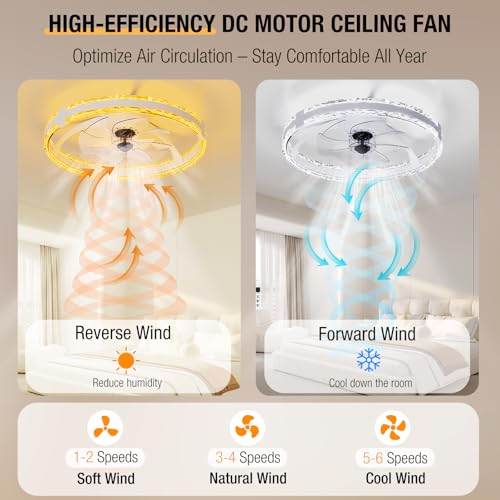 20-Inch White Ceiling Fan with Lights and Remote, Low Profile Flush Mount, 6 Speeds & Dimmable LED Light