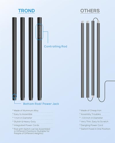 TROND Daylight Black LED Floor Lamp 71" Modern Torchiere with Dimmable Brightness