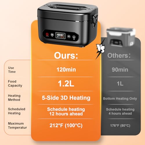 Cordless Electric Lunch Box with 24000mAh Battery, 5.5 Cup Stainless Steel Food Warmer