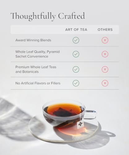 Assorted Tea Bags Sampler Set - Caffeinated & Herbal 50 Count with Variations
