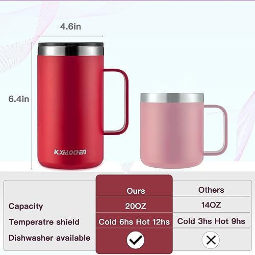 KXIAOCHEN 2-Pack 20 oz Insulated Coffee Mugs with Wide Handles - Red & Emerald