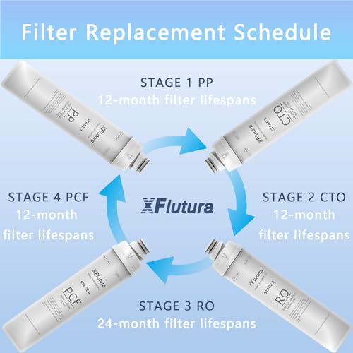 XFlutura 4-Pack Replacement Water Filter Cartridge Set for Bluevua RO100ROPOT Series - Compatible with RO100ROPOTUV