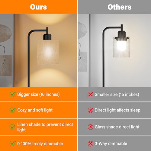Beige Industrial Table Lamps Set of 2 - Dimmable Bedside Lamps with USB Ports and Outlet