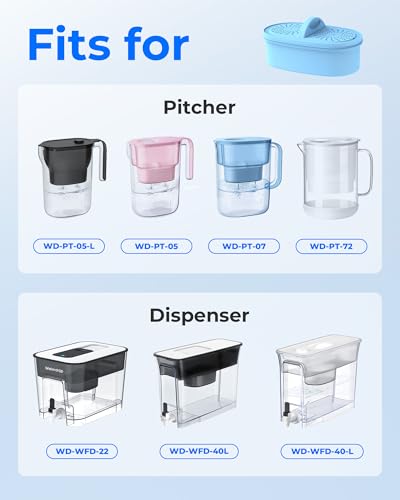 Waterdrop PF-AL Alkaline Water Filter for Pitchers - Blue / 3