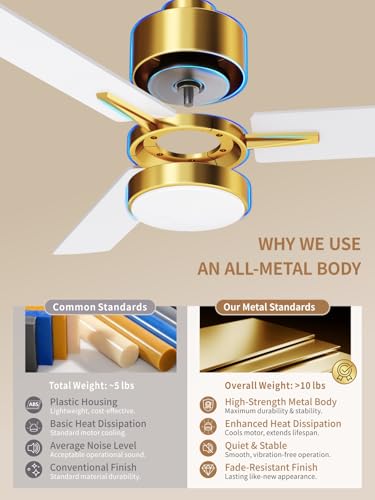 Metal Ceiling Fan with Lights and Remote Control - 42 Inch, Gold & White, Downrod Variation