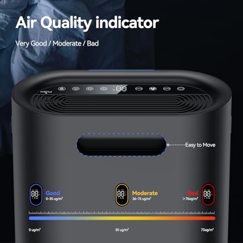 Aucleia Pet Air Purifier for Large Rooms 2100 Sq Ft with True HEPA Filter - Black