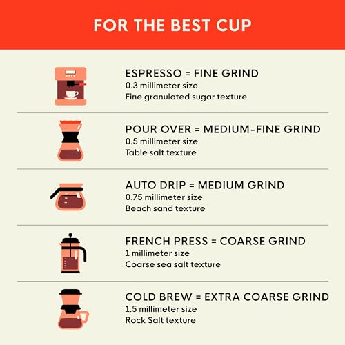 Decaf Gourmet Whole Bean Coffee - 2 lb Bag | Swiss Water Process, Arabica, Medium Roast, Sustainably Sourced