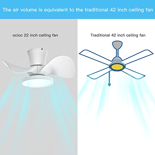 White 22-Inch Ceiling Fan with LED Light, Remote Control, Reversible Motor
