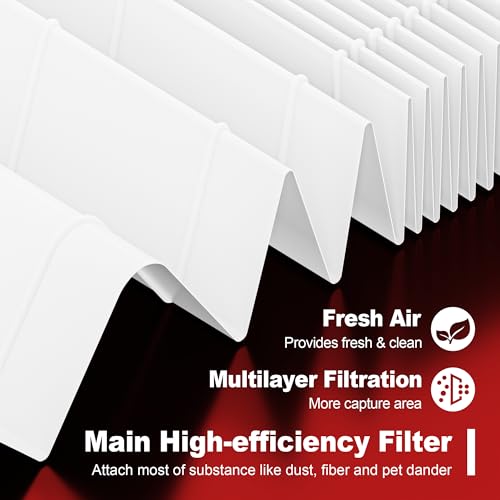 Funmit 6 Pack Air Purifier R Replacement Filters for Honeywell HPA Series