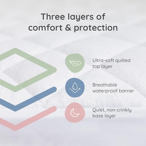 Crib Mattress Protector 2-Pack - Waterproof, Breathable, Fits 52x28 in