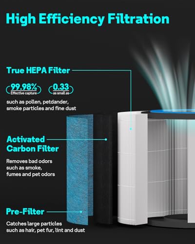 Leemone HP152-2p Replacement Filter for Shark HP150 Series Air Purifiers