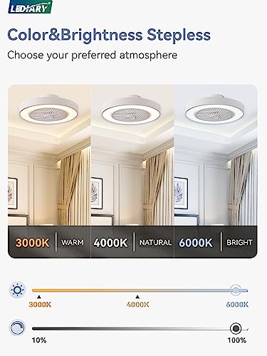 20 Inch White Low Profile Bladeless Ceiling Fan Light - Dimmable LED & Remote Control
